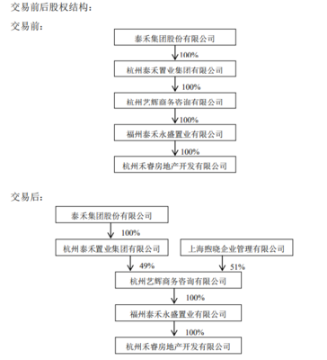 泰禾集團轉讓杭州項目部分股權,與世茂股份開展業務合作