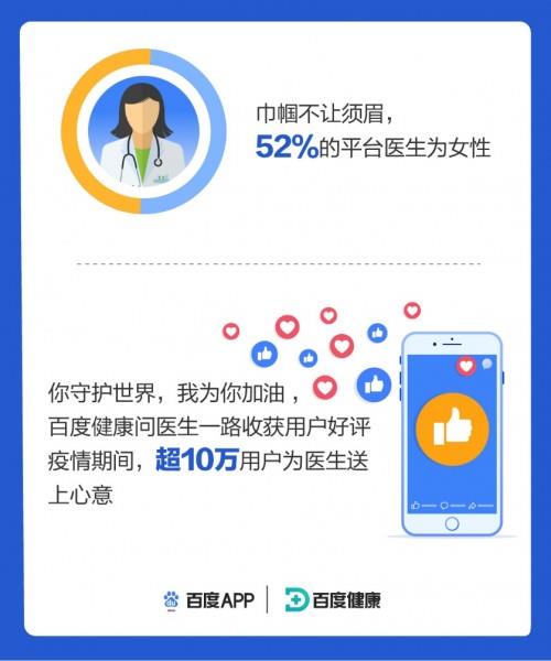 关键时刻还是要靠祖国 10多万专业医生在百度健康解答海外华人抗疫咨询